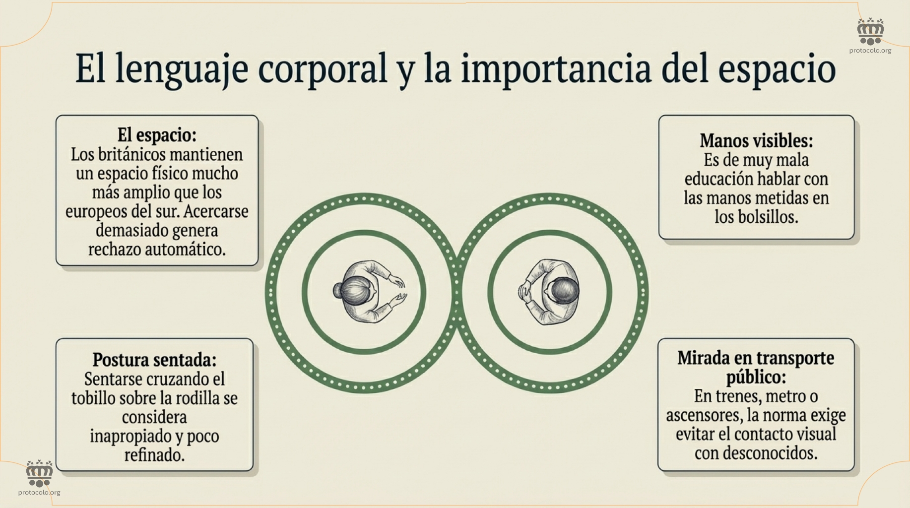 La postura y la forma de moverse es muy importante
