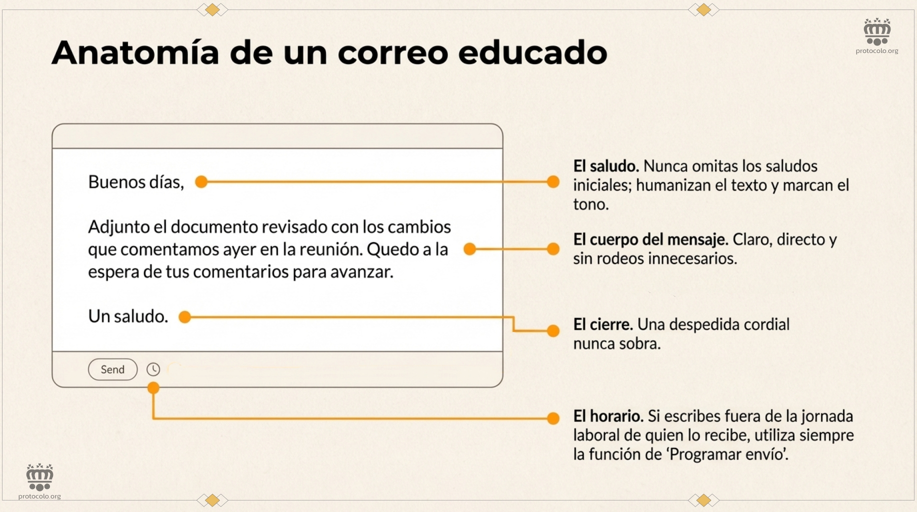 Saludos apropiados, mensaje breves y directos y una buena despedida.