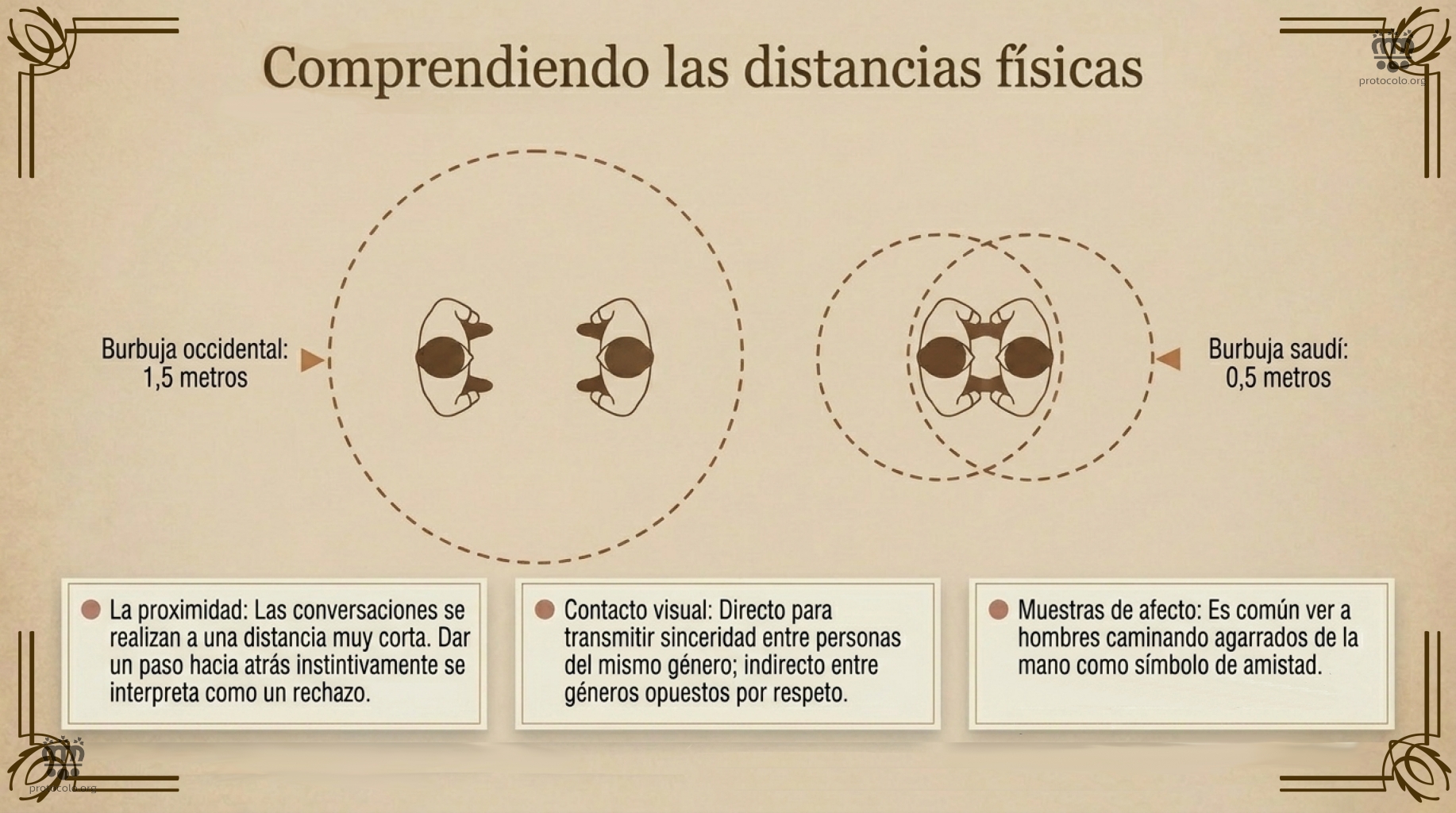 Son muy cercanos, para algunas personas puede llegar a resultar incómodo