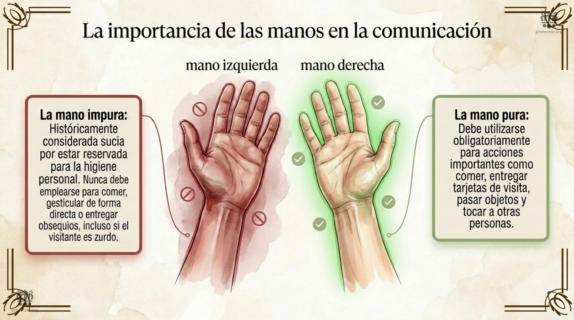 La mano izquierda es considerada impura por lo que debemos tartar de no utilizarla