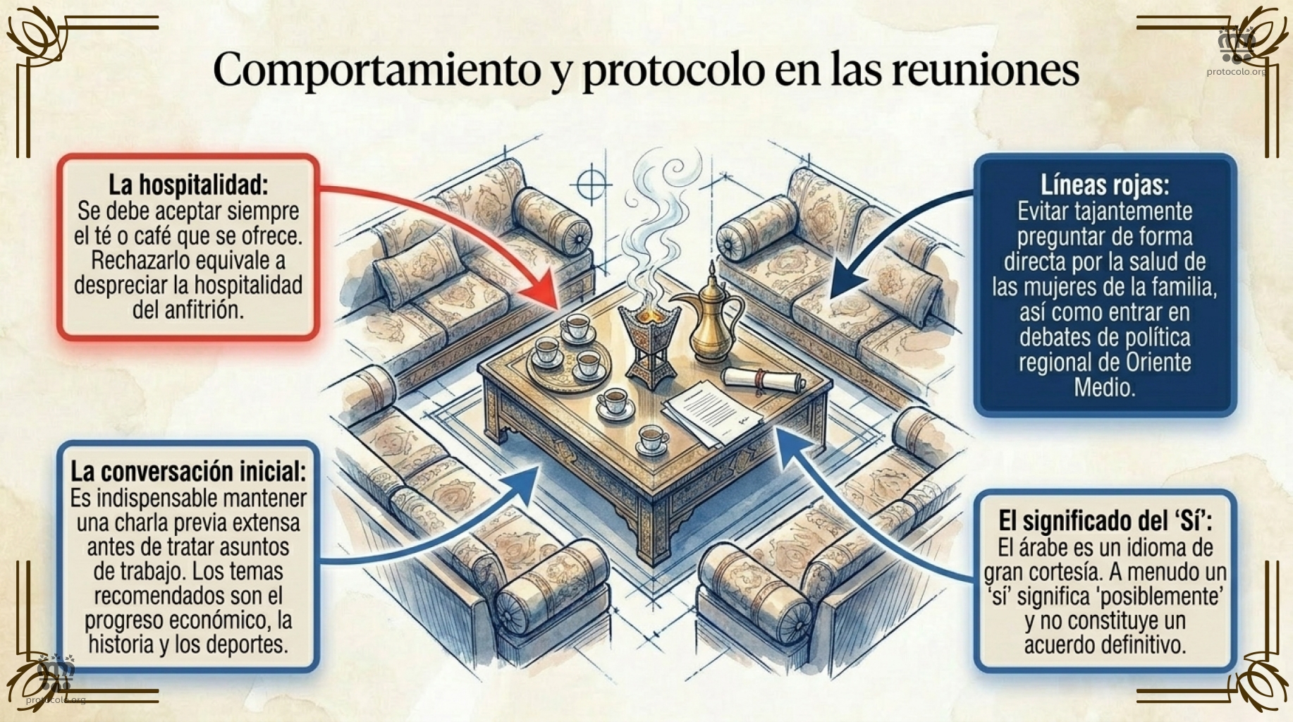 Conversaciones iniciales y hospitalidad, dos cuestiones a tener muy en cuenta