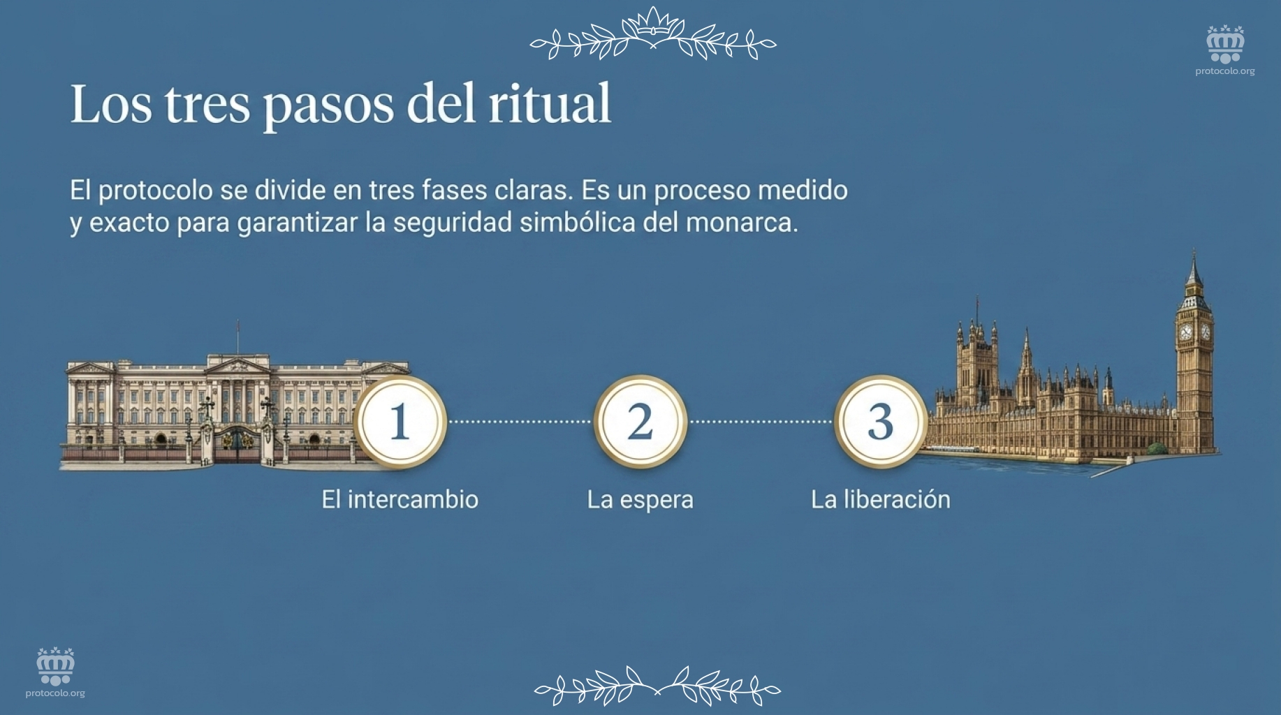 El intercambio, la espera y la liberación