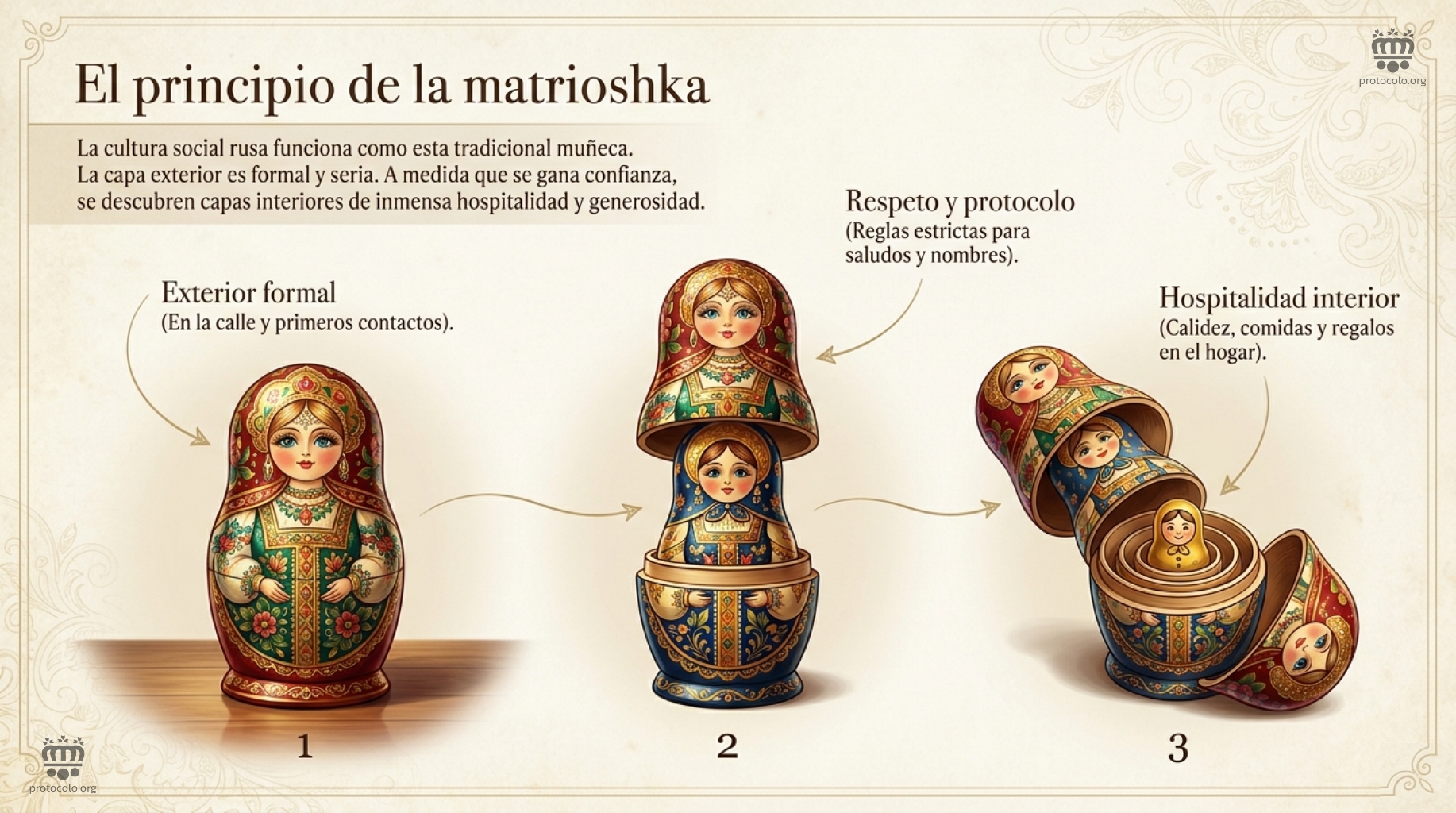 El principio de la matrioska. La cultura rusa funciona como esta tradicional muñeca en Rusia