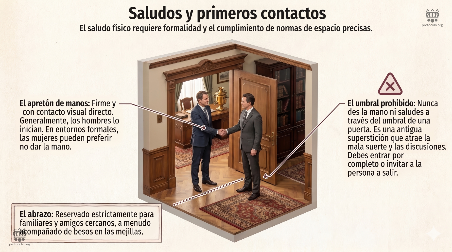 Lo saludos y los primeros contactos. El saludo presencial requiere de un cierta formalidad
