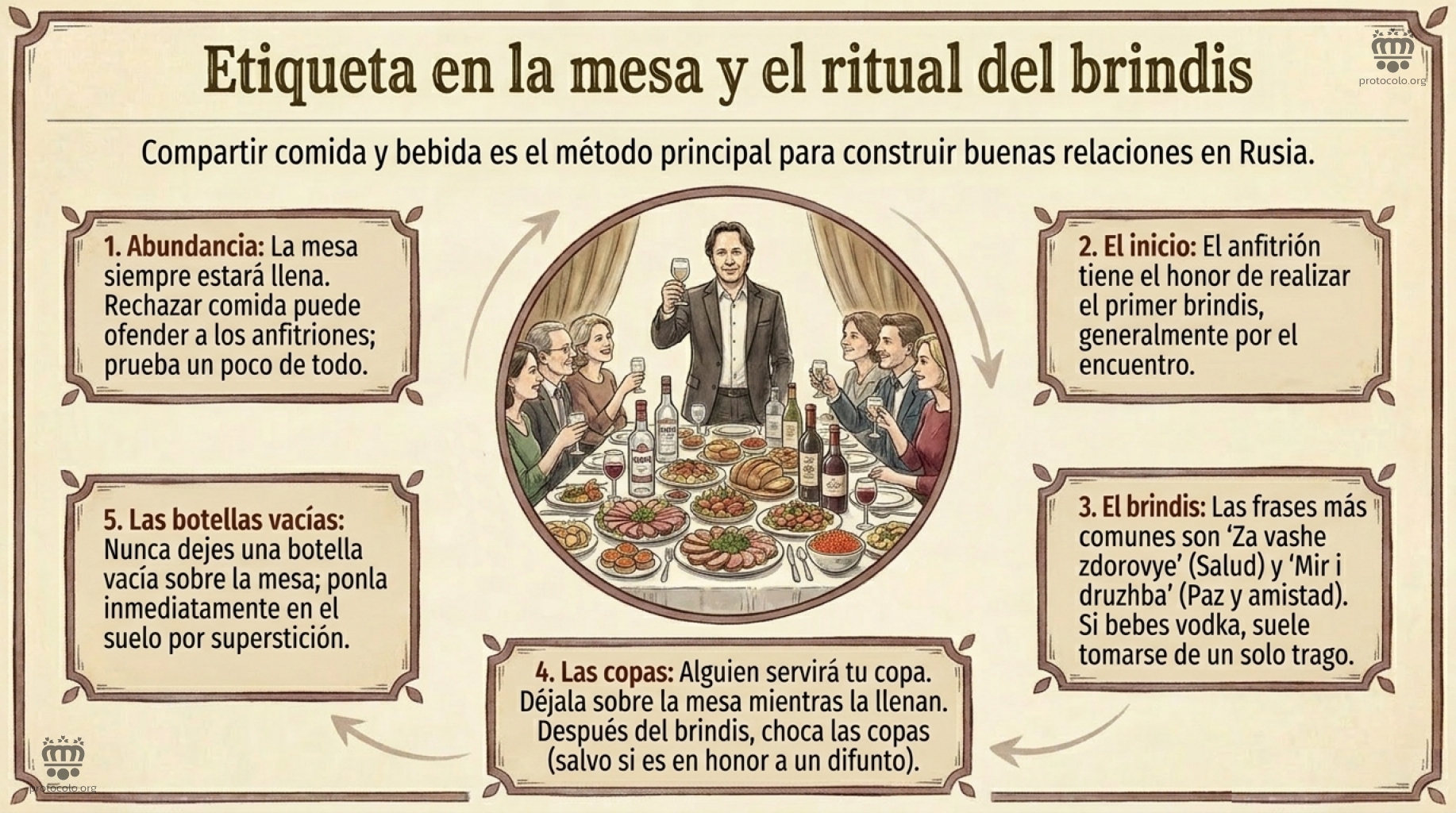 Etiqueta en la mesa y el ritual del brindis. Compartir comida y bebida en Rusia es la mejor forma de establecer una buenas relaciones