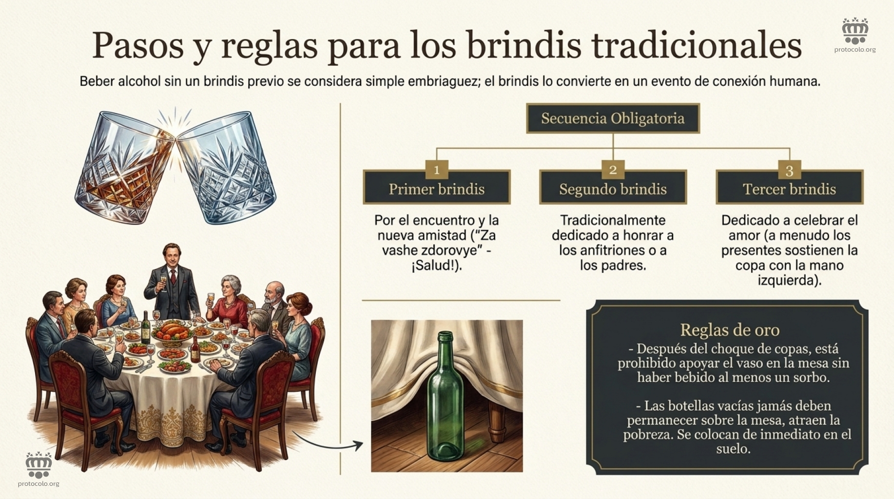 Los pasos y las reglas para hacer un brindis tradiconal. Beber alcohol sin brindar puede ser considerado poco apropiado