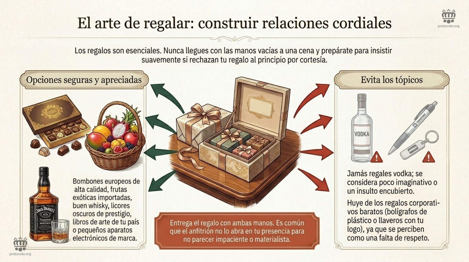 El arte de regalar y construir relaciones cordiales. Los regalos son un elementos esencial de las relaciones sociales