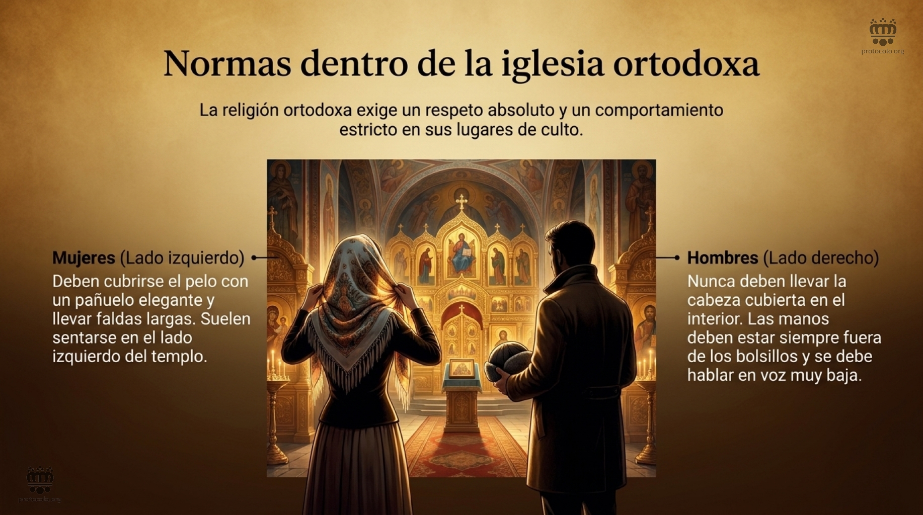 Normas de etiqueta dentro de la iglesia ortodoxa. Las mujeres en lado izquierdo y los hombres en el lado derecho