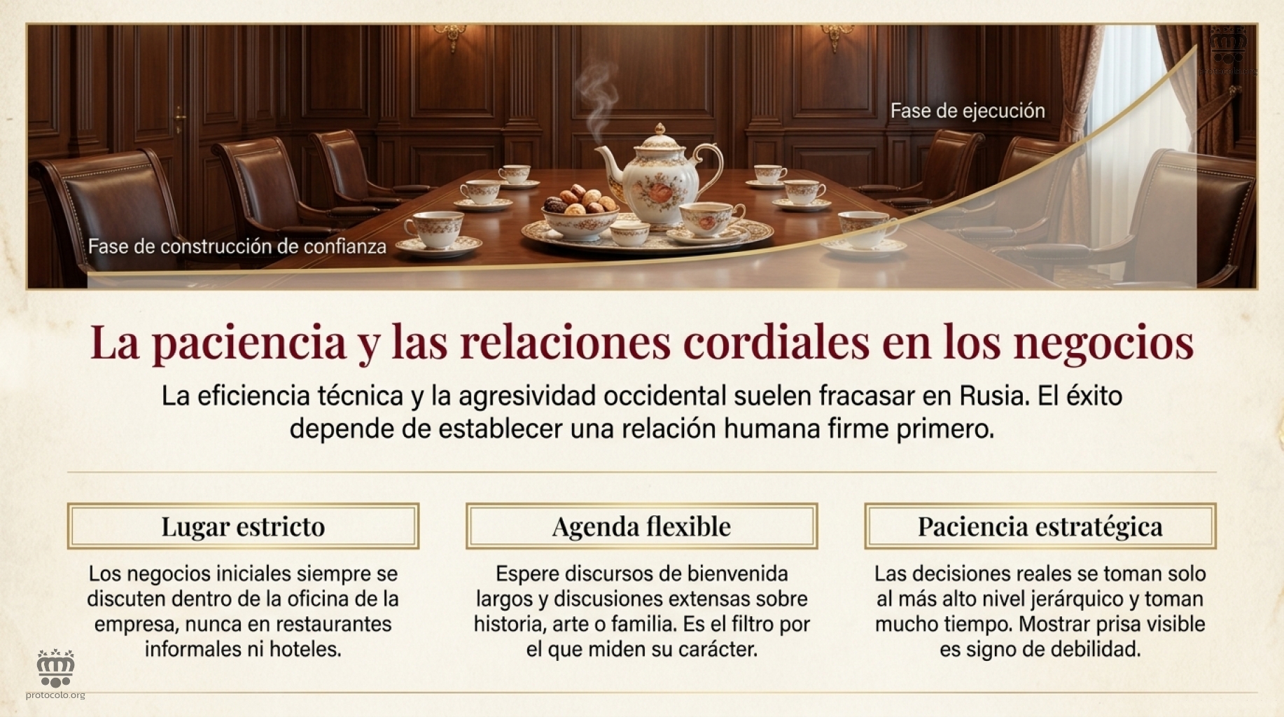 La paciencia y las relaciones cordiales en los negocios. Al principio todas las conversaciones de negocios se tienen en la oficina