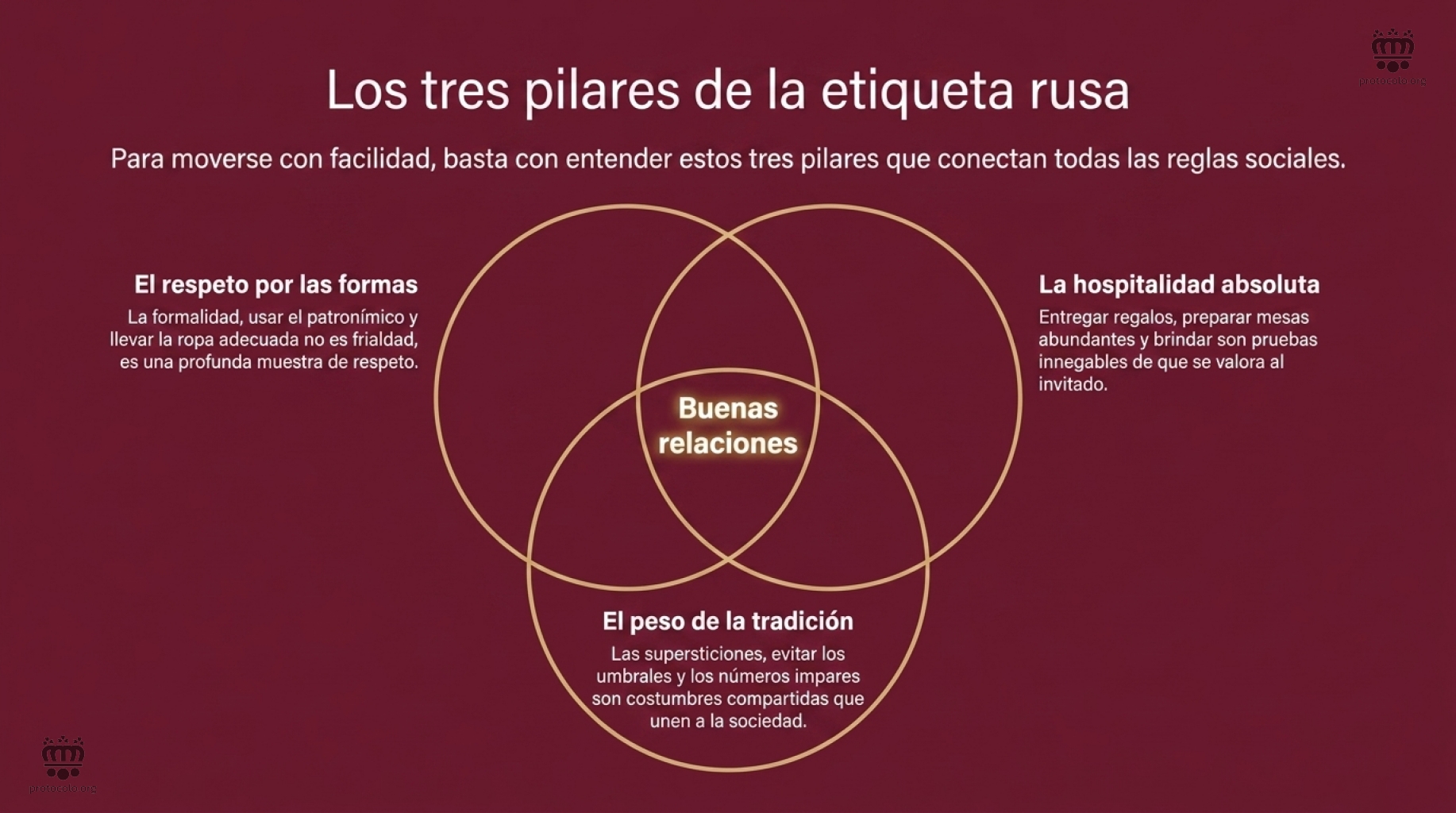 Los tres pilares de la etiqueta rusa. Respeto por la formas, hospitalidad absoluta y el gran peso de la tradición