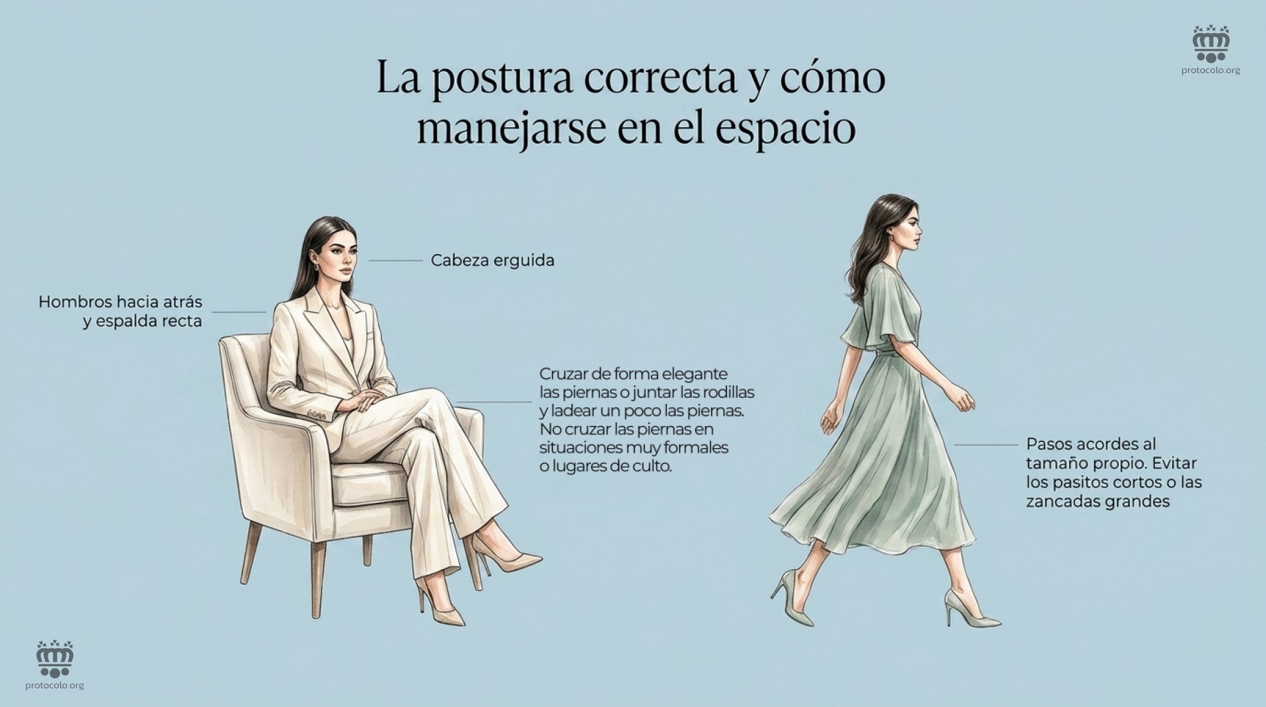 Las postura correcta y la forma de manejarse a la hora de comina. Cómo sentarse de forma correcta y cómo caminar