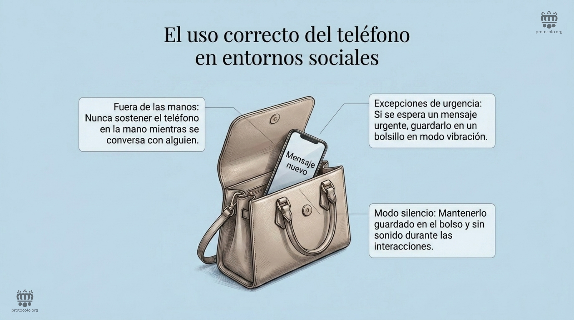El uso correcto del teléfono cuando estamos acompañados o entornos sociales. Es mejor dejarlo en silencio y fuera de la vista