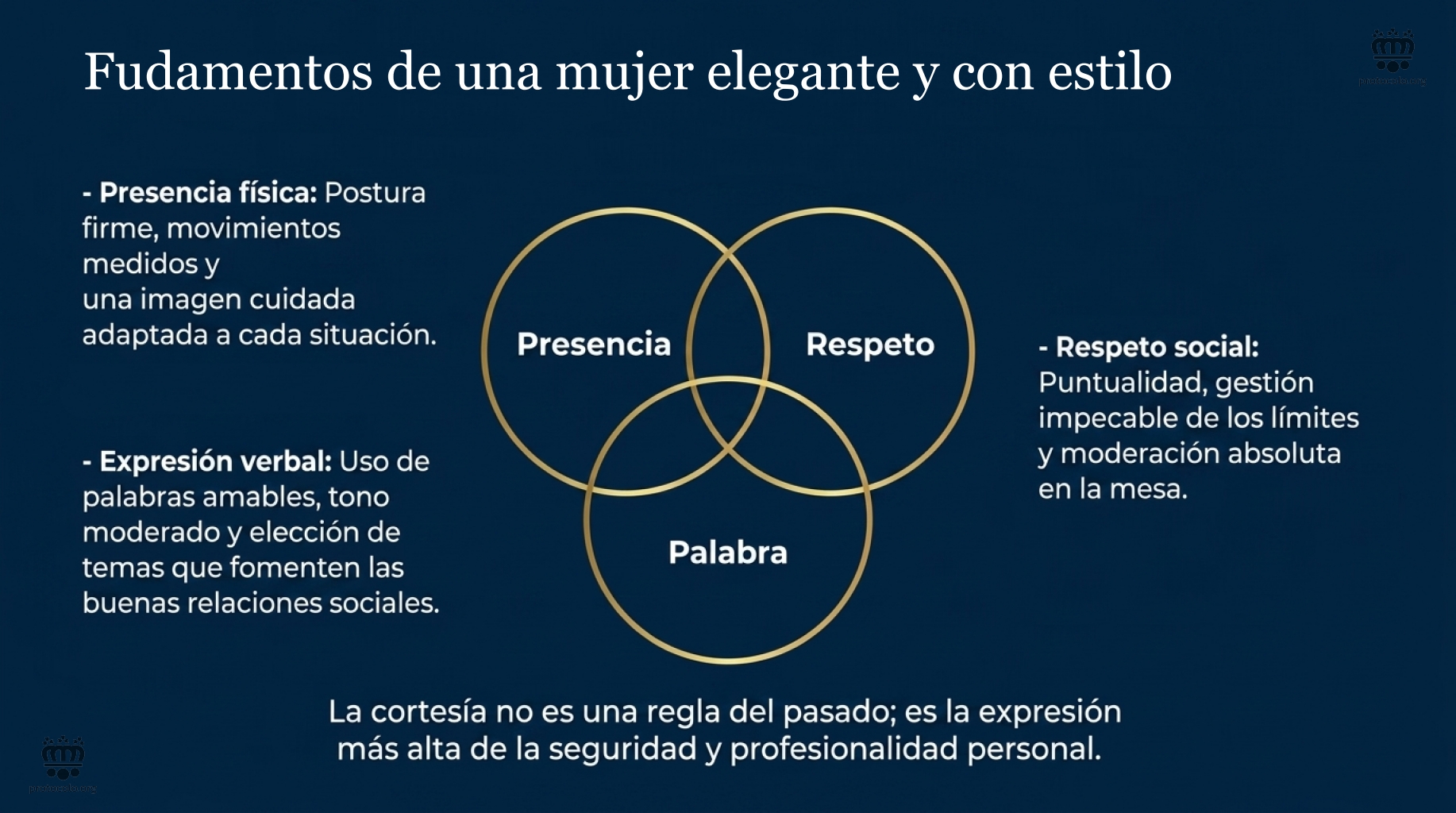 Fundamentos de una mujer elegante y con estilo. Presencis, expresión verbal y respeto social