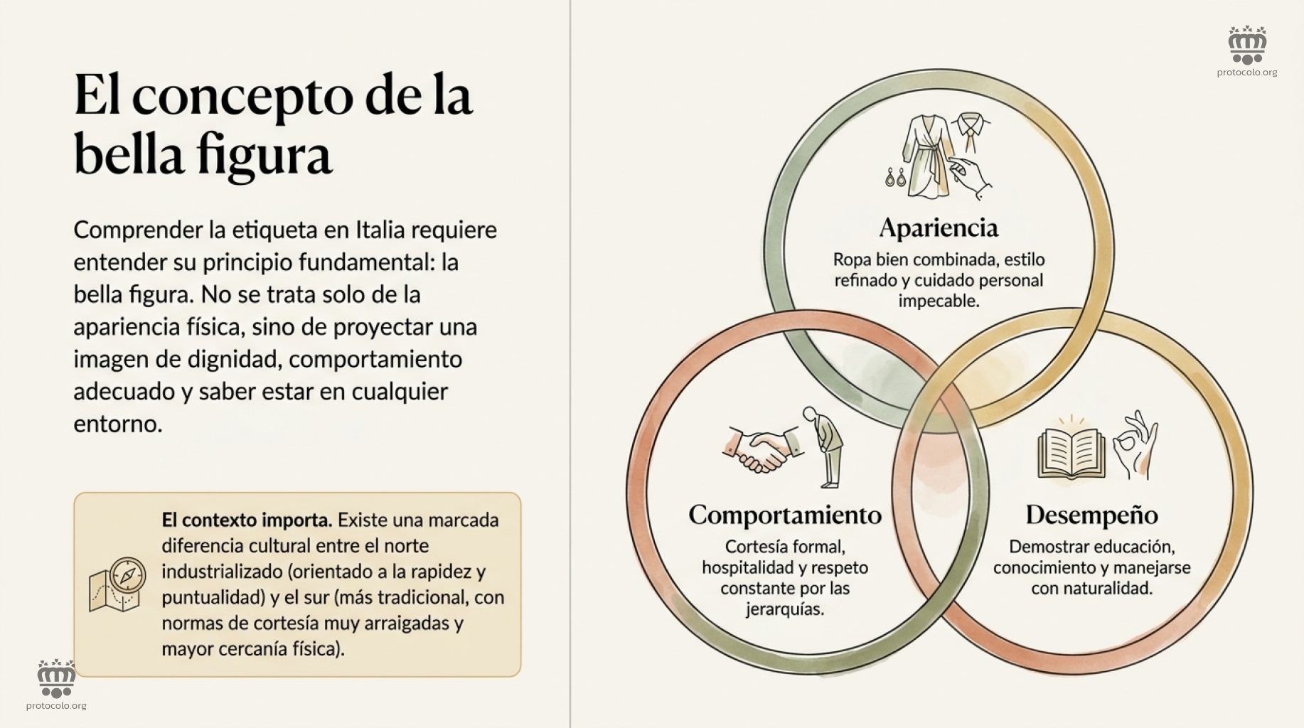 Apariencia, comportamiento y buen desempeño. Proyectar una imagen de dignidad, comportamiento adecuado y saber estar
