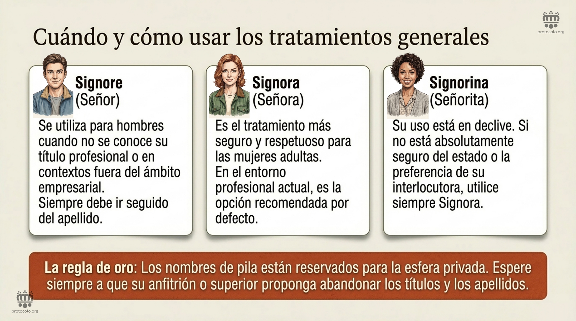 Cómo y cuándo usar los tratamientos generales en Italia. Los nombres de pila están reservados para la esfera privada de las personas