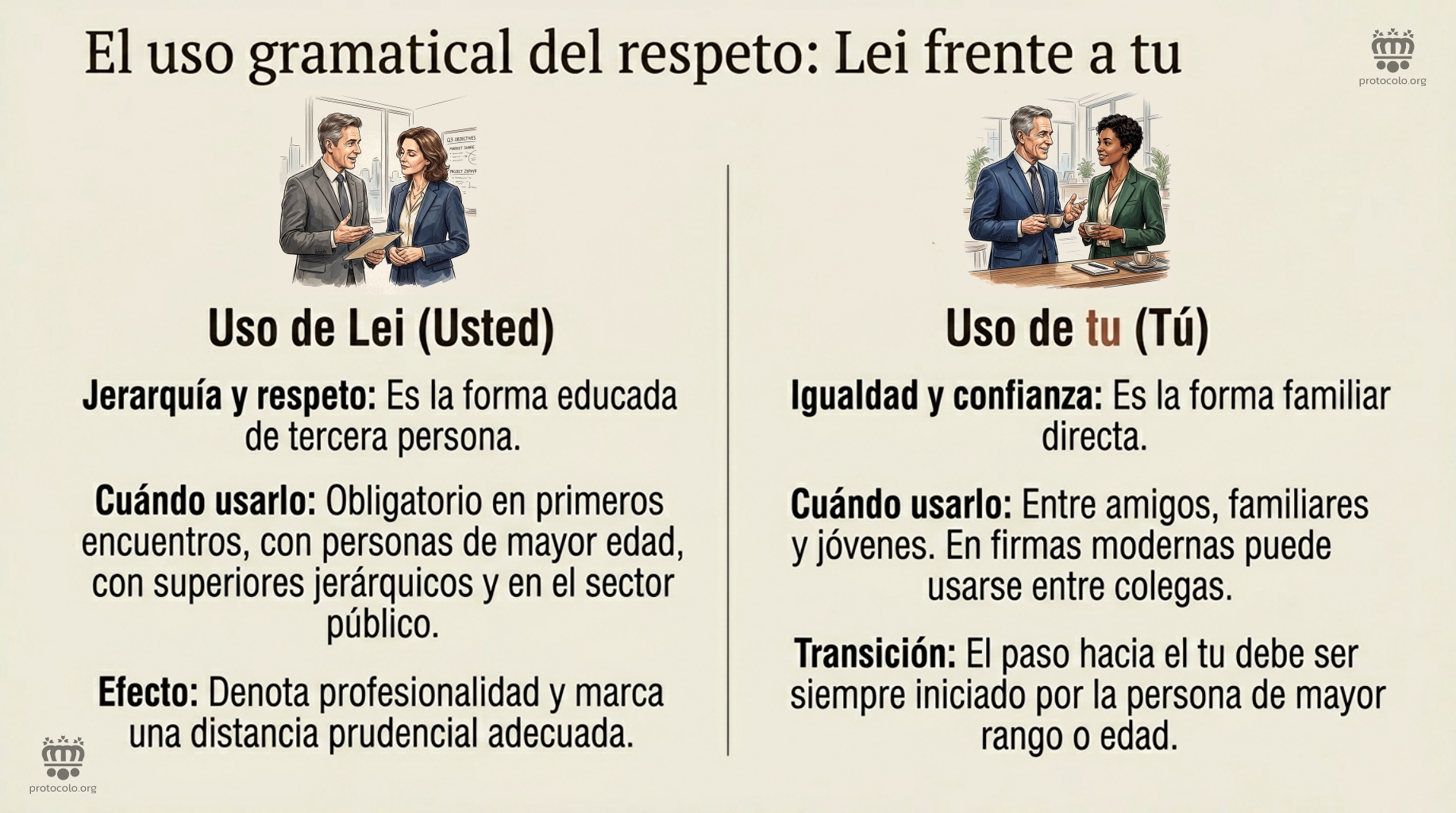 El uso gramatical del respeto. El uso de Lei frente al uso de tu
