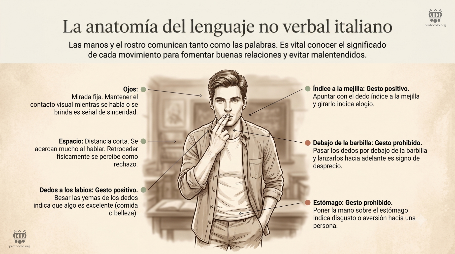 La anatomía del lenguaje no verbal en Italia. Las manos y el rostro pueden comunicar tanto o más que las propias palabras