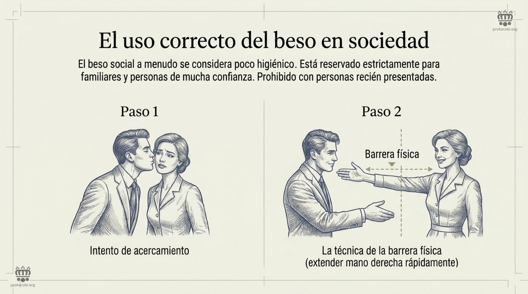 El beso social se considera muy atrevido e invasivo cuando no media mucha confianza o familiaridad