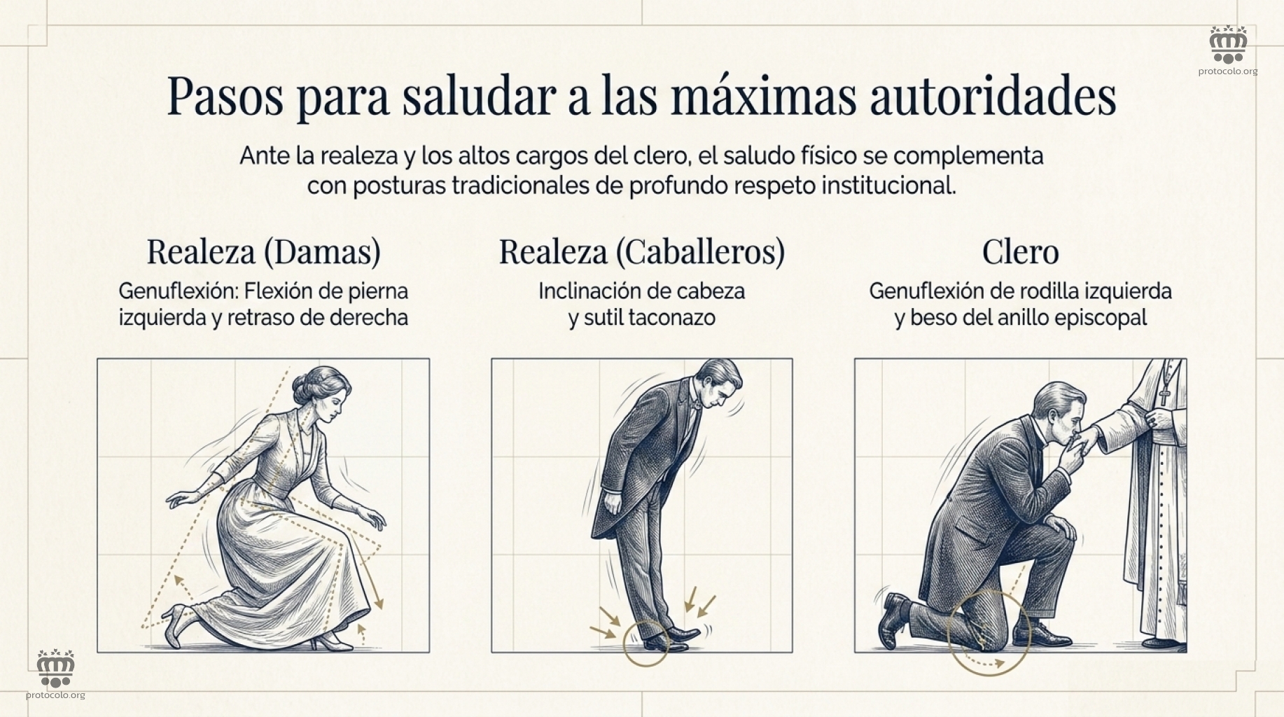 Saludar a la realeza, altos cargos o el clero tiene sus propias características