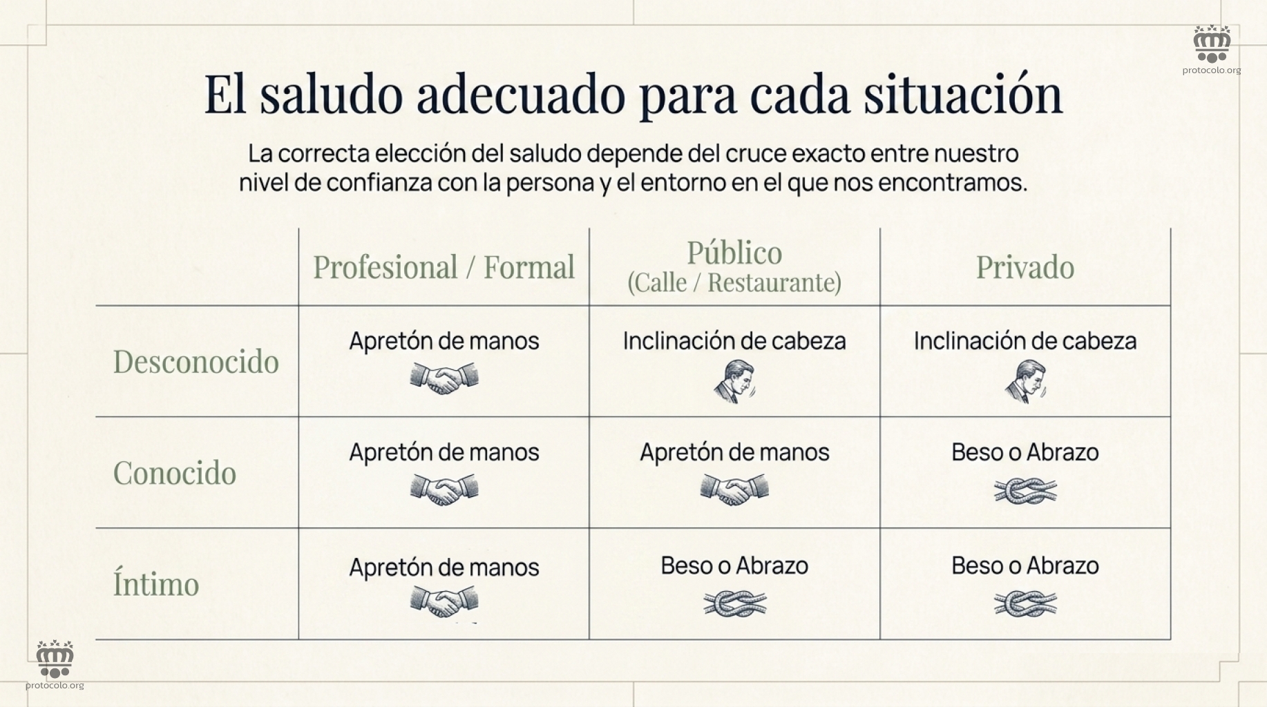 Un saludo incorrecto puede ser una mala forma de empezar una relación personal o profesional