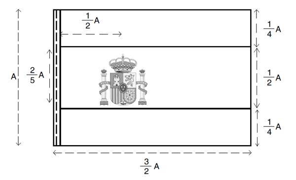 Medidas escudo de España.