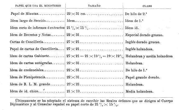 Documento. Documento diplomático.