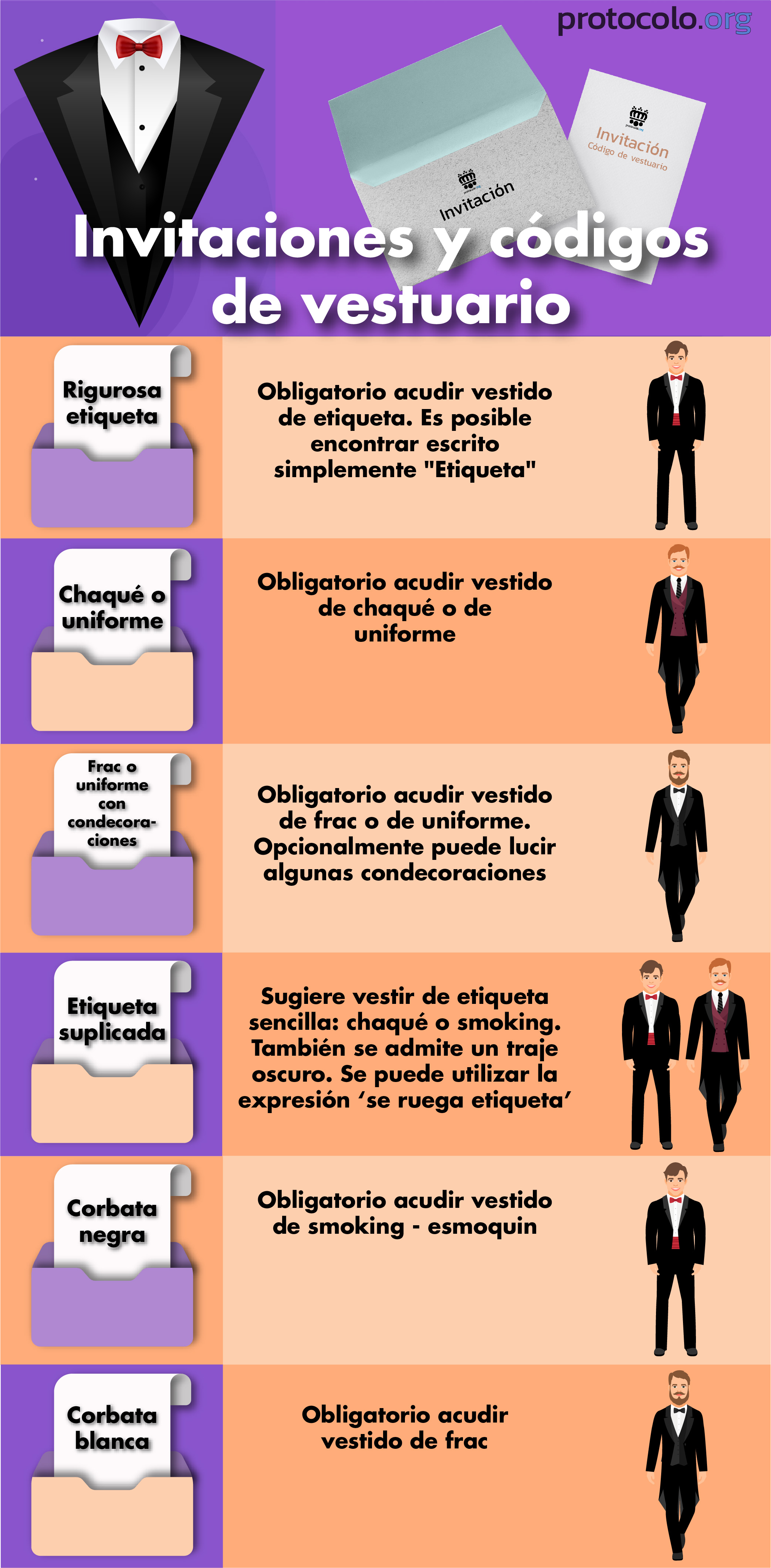 Infografía con las frases de las invitaciones y su correspondiente código de vestuario