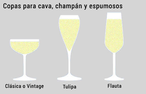 Copas para cava, champán y vinos espumosos