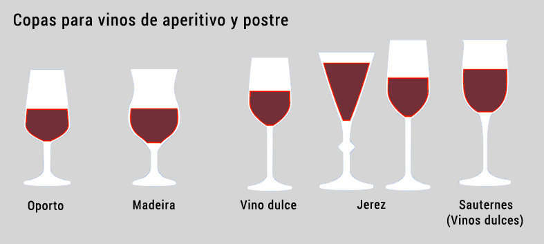 Copas para tomar un vino con los aperitivos o los postres