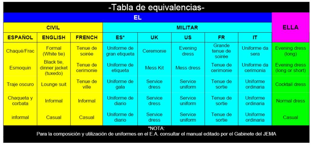 Tabla equivalencias vestuario hombre y mujer.