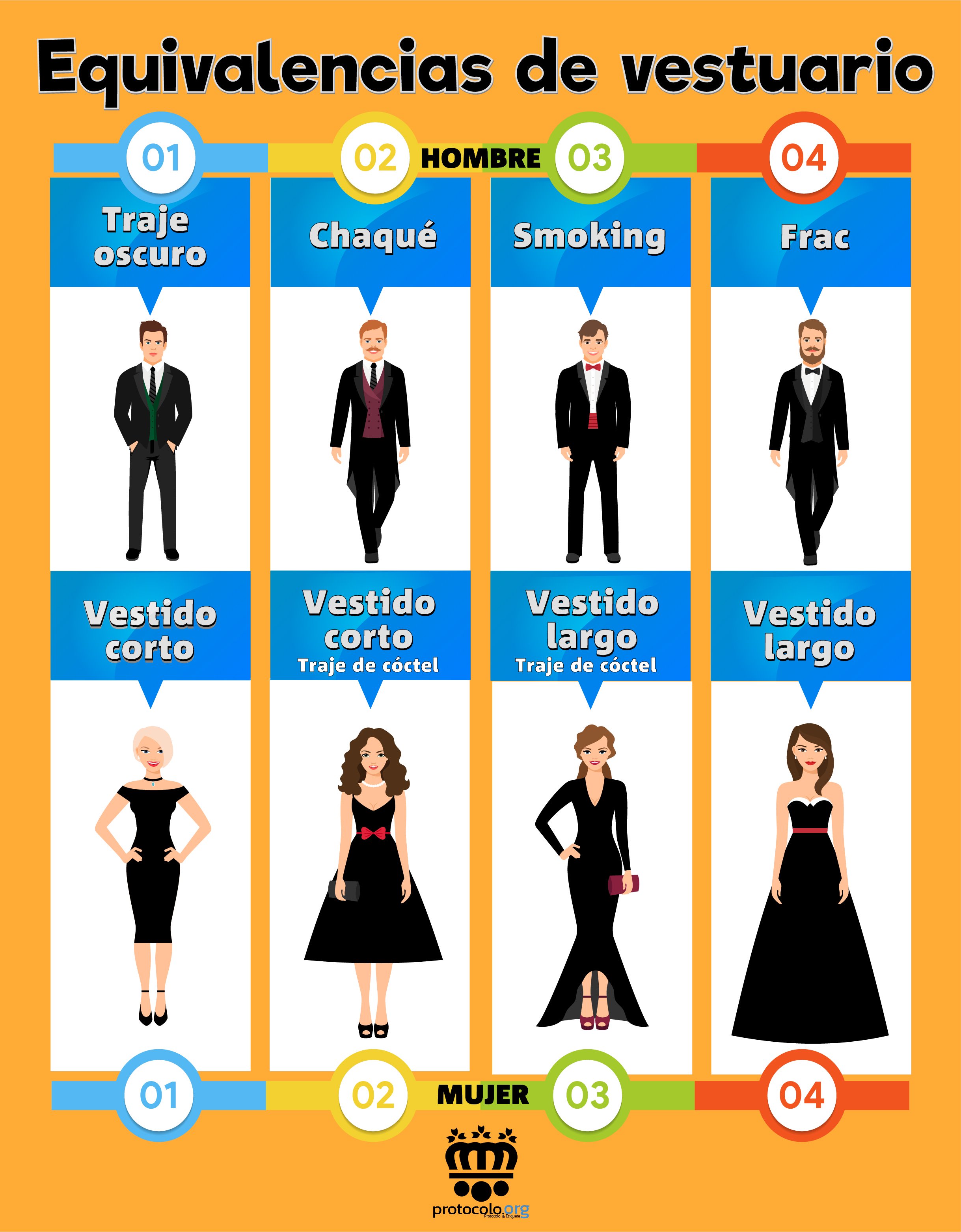 Equivalencias en vestuario hombre-mujer