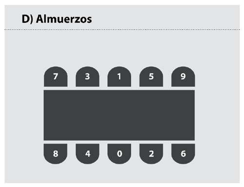 Ubicación de invitados. D. Almuerzos.