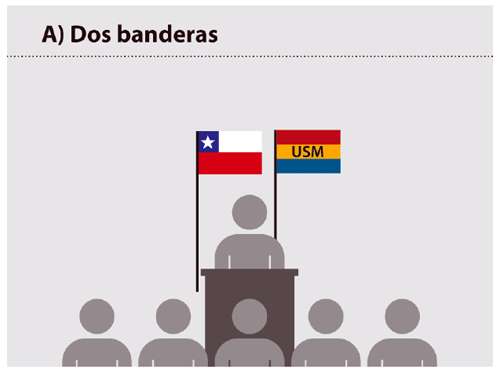Ubicación de banderas. Ubicación de banderas. Dos banderas.