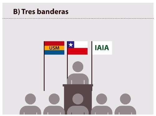 Ubicación ce banderas. Tres banderas.