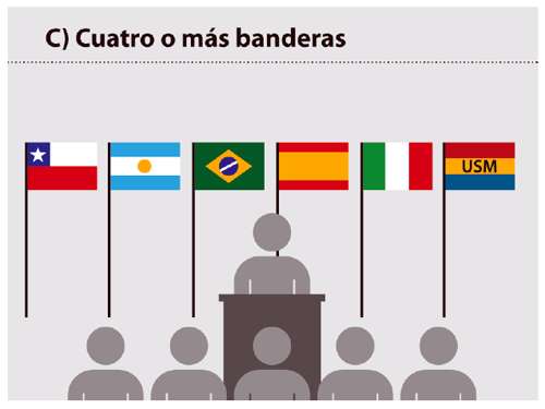 Ubicación de banderas. Ubicación de banderas. Cuatro o más banderas.
