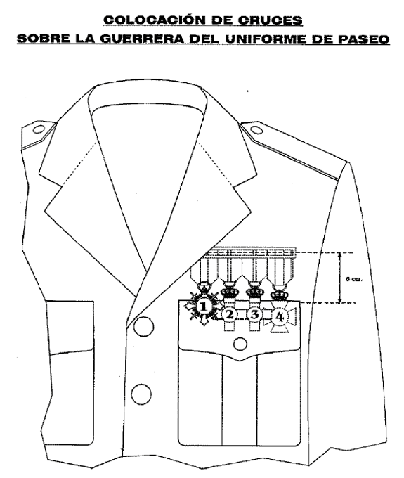 Condecoraciones. Condecoraciones.