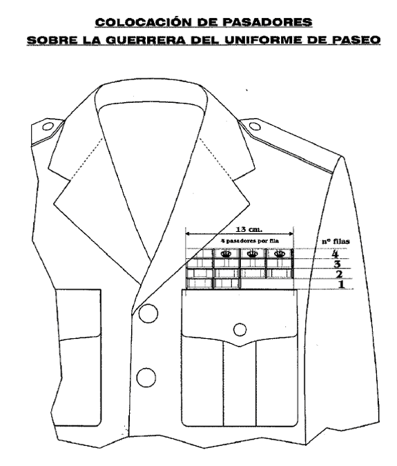 Colocación Pasadores. Colocación Pasadores.