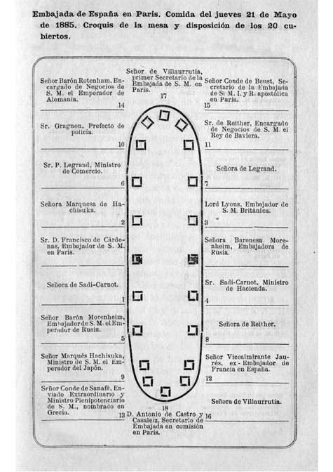 Almuerzo. Almuerzo 21 de Mayo de 1885.