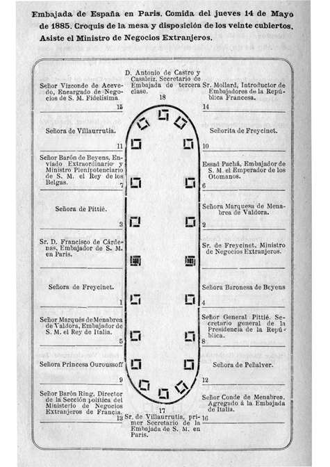 Comida. Comida 14 de Mayo de 1885.