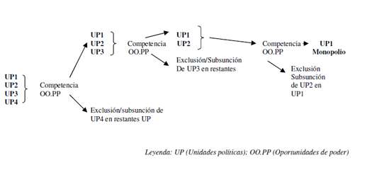 Esquema. Esquema.