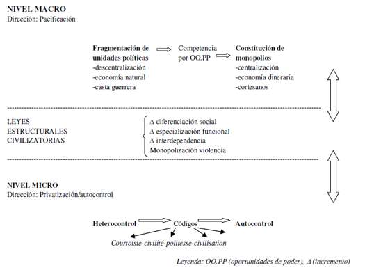 Esquema. Esquema 2.