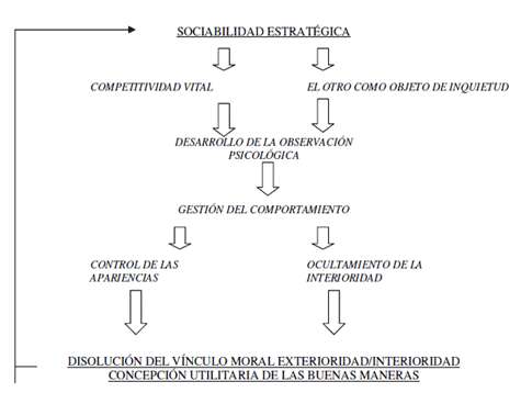 Esquema. Esquema pequeño.