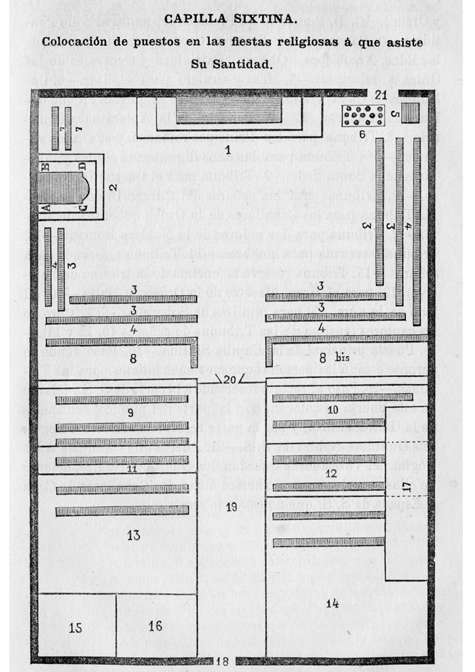 Capilla Sixtina. Distribución de puestos.
