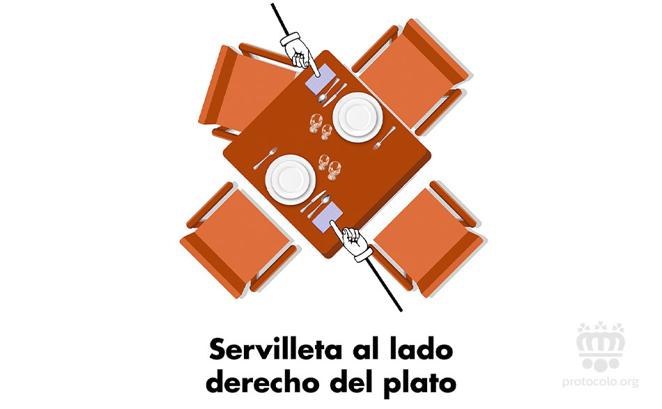 Servilleta colocada al lado derecho del plato