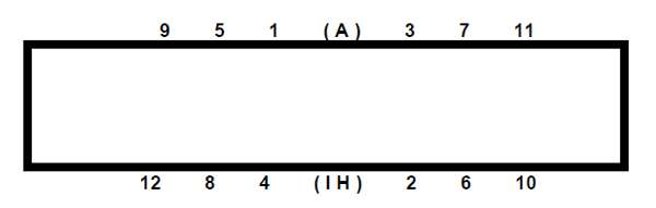 Esquema 2. Plano de mesa 2.