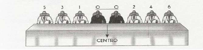 Presidencia. Bipersonal.