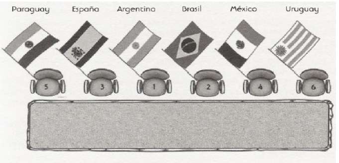 Precedencia. Orden banderas.
