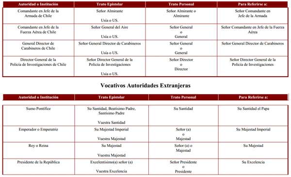 Esquema. Vocativos 4.