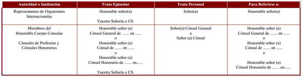 Esquema. Vocativo 6.