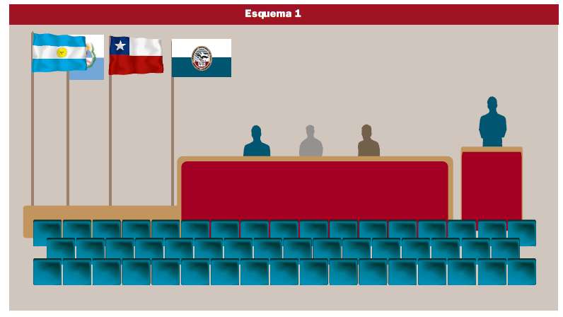 Banderas. Esquema 1.